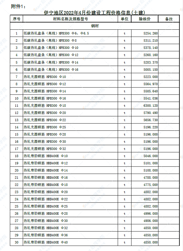 新疆伊犁州伊宁地区（土建）2022年4月份建设工程综合价格信息