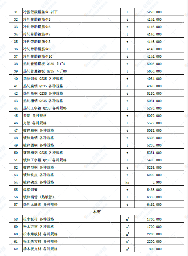 新疆伊犁州伊宁地区（土建）2022年4月份建设工程综合价格信息