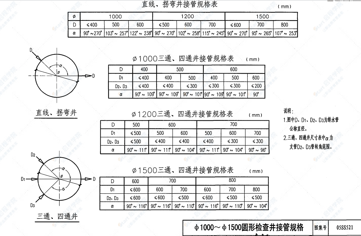 05SS521 预制装配式钢筋混凝土排水检查井