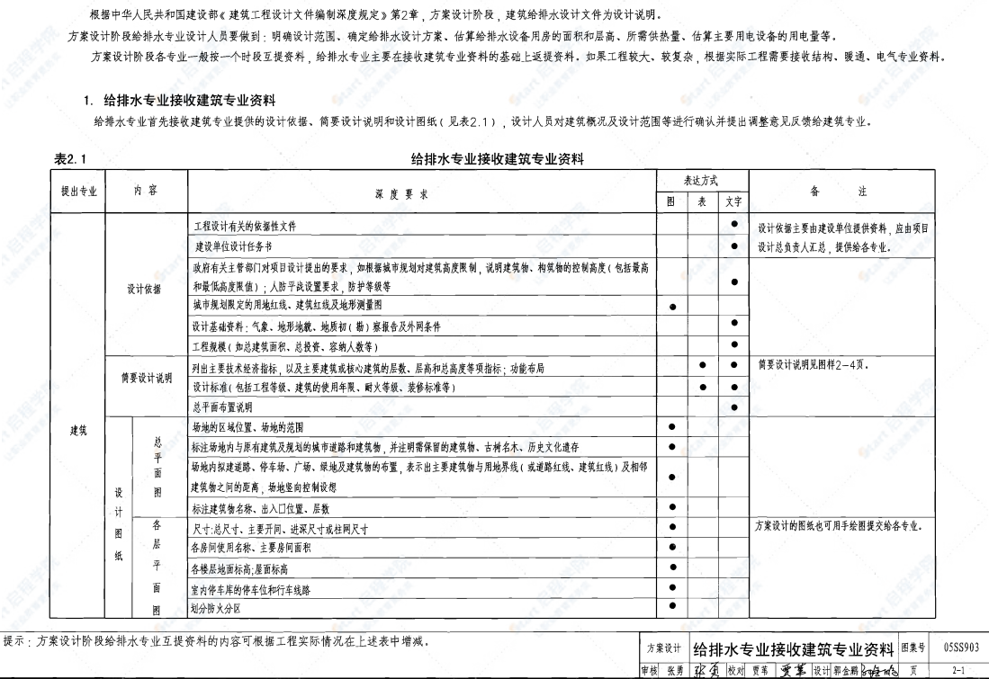 05SS903 民用建筑工程互提资料深度及图样