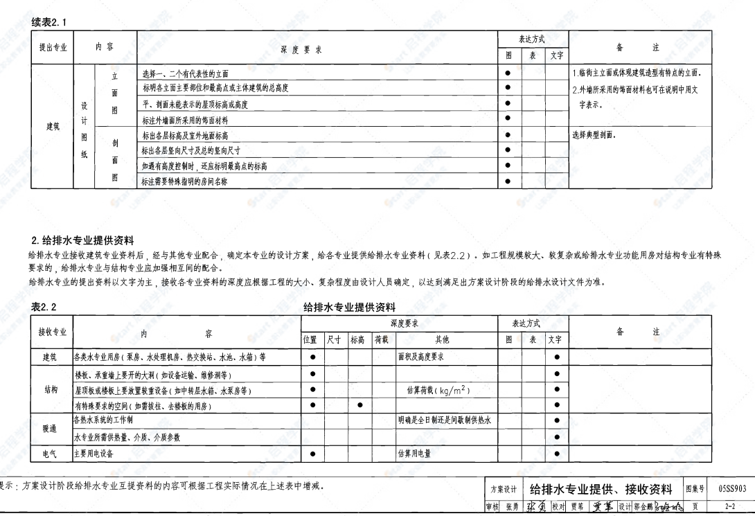 05SS903 民用建筑工程互提资料深度及图样