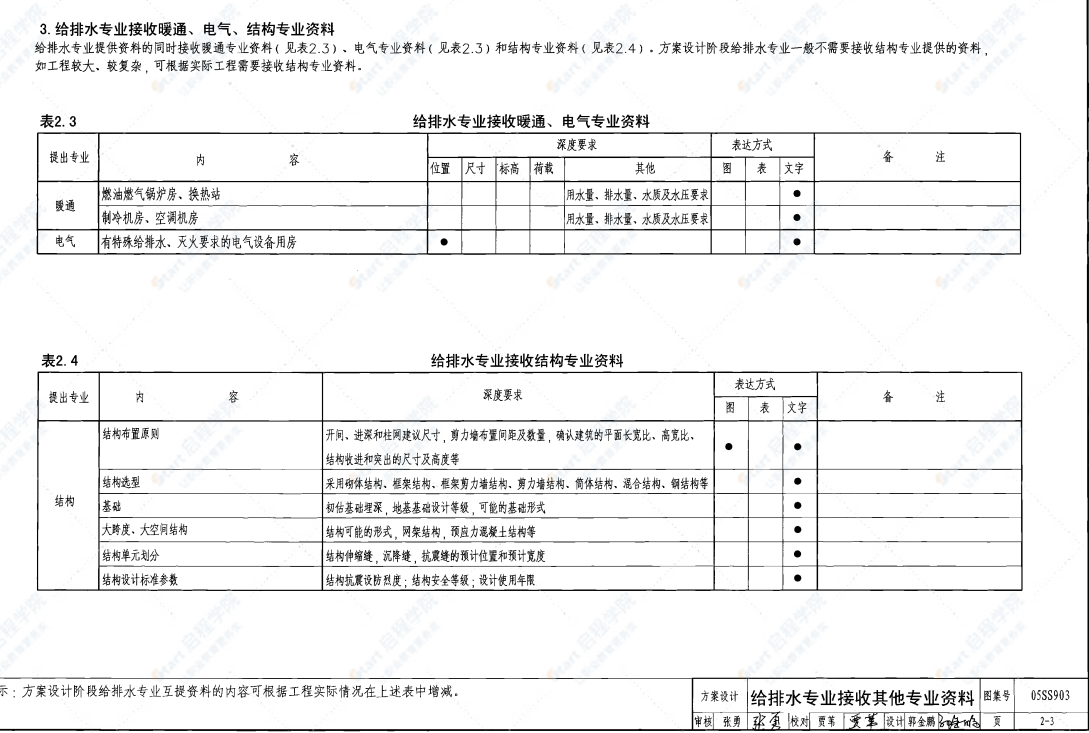 05SS903 民用建筑工程互提资料深度及图样