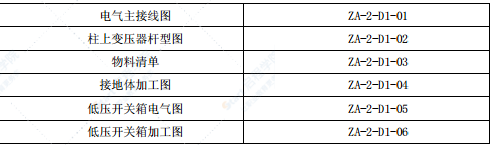 国家电网公司配电网工程典型设计10kV配电变台分册2016年版