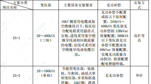 国家电网公司配电网工程典型设计10kV配电变台分册2016年版