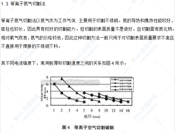 常用等离子切割施工工法