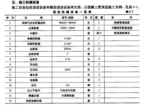 局部气压反铲式掘进机施工工法