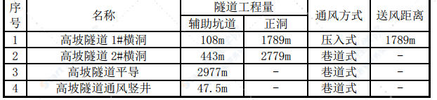 隧道顺层偏压软岩大变形段施工方案