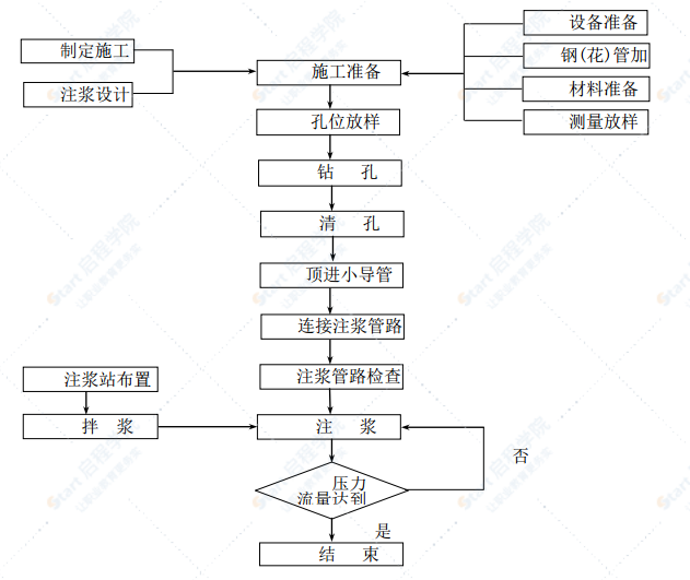 隧道麦地凹正断层专项施工方案