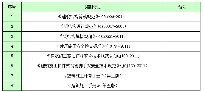 超高層商業(yè)中心懸挑卸料平臺(tái)施工方案