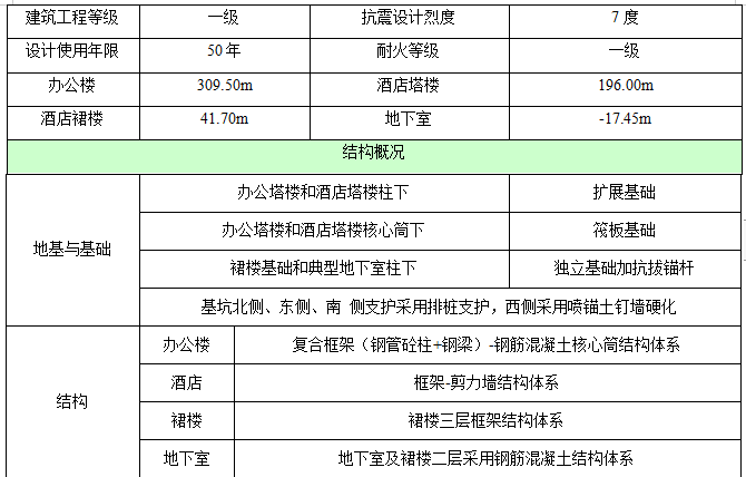 超高層商業(yè)中心懸挑卸料平臺(tái)施工方案