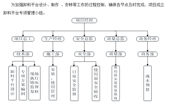 超高層商業(yè)中心懸挑卸料平臺(tái)施工方案