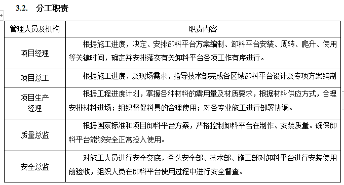 超高層商業(yè)中心懸挑卸料平臺(tái)施工方案