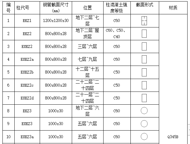 商务办公楼钢管混凝土工程施工方案