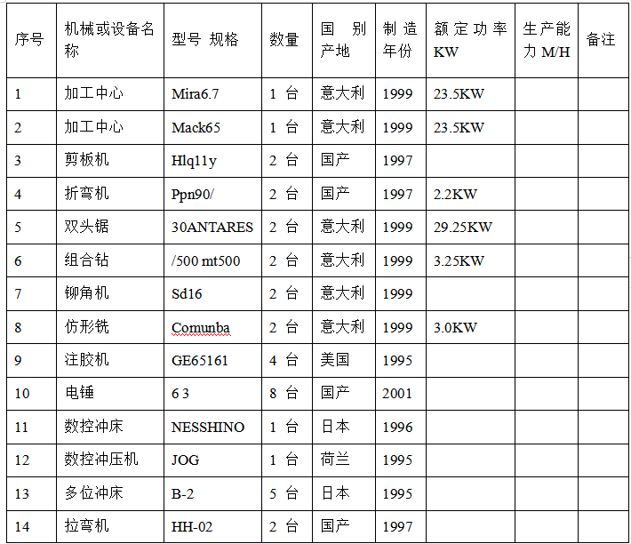 某辦公樓幕墻施工施工組織設(shè)計(jì)方案