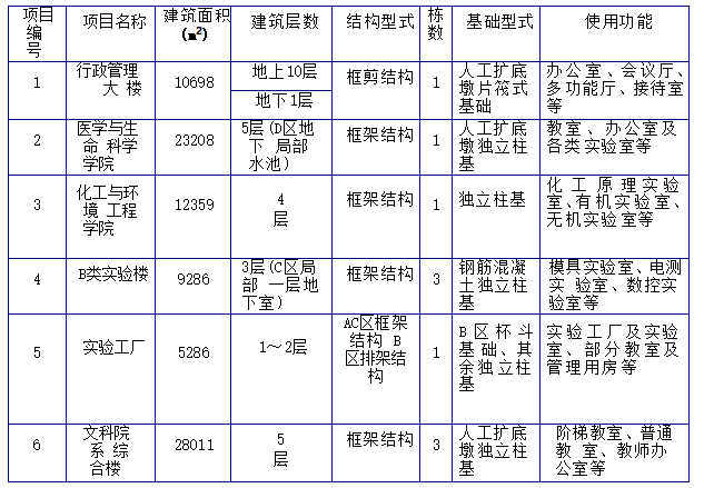 現(xiàn)澆鋼混結(jié)構(gòu)工程施工組織設(shè)計(jì)