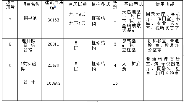 現(xiàn)澆鋼混結(jié)構(gòu)工程施工組織設(shè)計(jì)