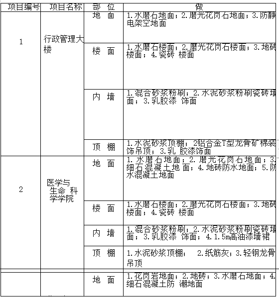 現(xiàn)澆鋼混結(jié)構(gòu)工程施工組織設(shè)計(jì)