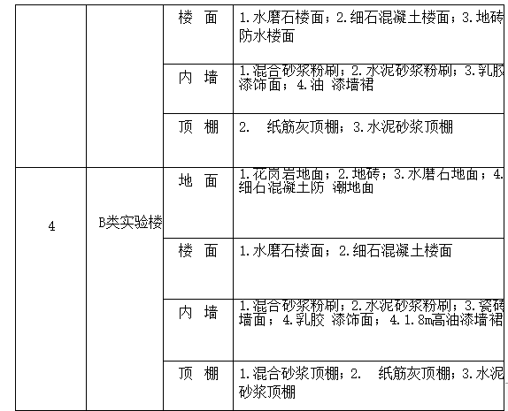 現(xiàn)澆鋼混結(jié)構(gòu)工程施工組織設(shè)計(jì)