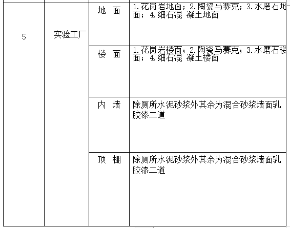 現(xiàn)澆鋼混結(jié)構(gòu)工程施工組織設(shè)計(jì)