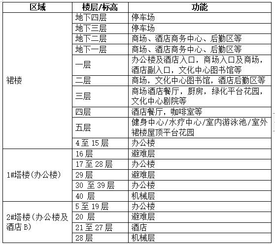 超大型工程弱电智能化施工组织设计