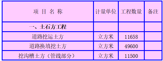 钢筋混凝土管道施工组织设计