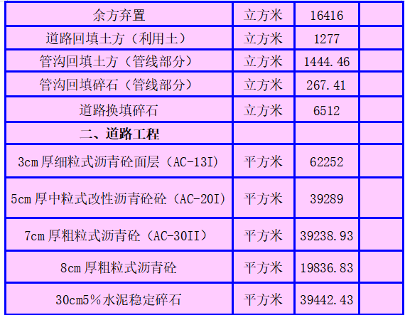 钢筋混凝土管道施工组织设计