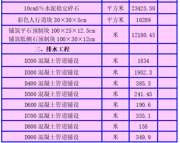 钢筋混凝土管道施工组织设计