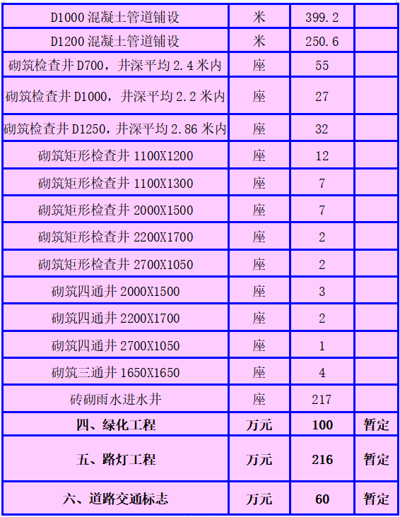 钢筋混凝土管道施工组织设计