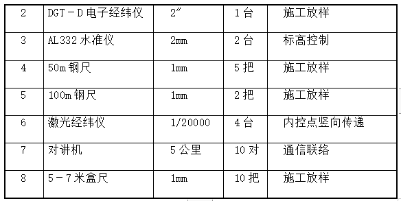 框架結(jié)構(gòu)商業(yè)廣場幕墻工程施工組織設(shè)計