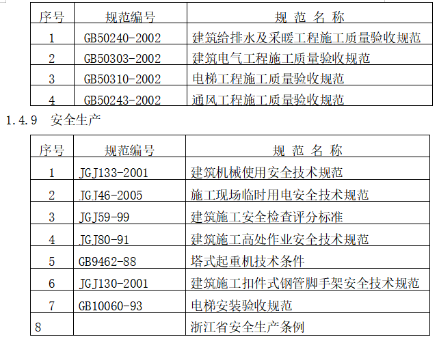 拆迁安置用房工程施工组织设计