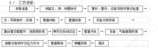 室內(nèi)消防氣體（鹵代烷）滅火系統(tǒng)管道及設(shè)備安裝技術(shù)交底