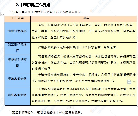 消防主要施工方法