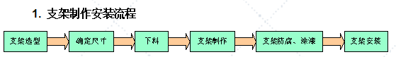 消防主要施工方法