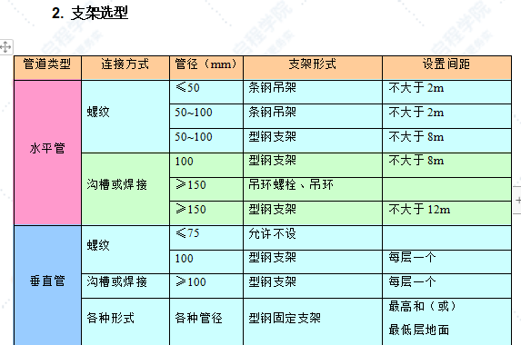 消防主要施工方法