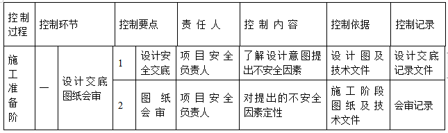 某全框架结构大型会展中心施工组织设计