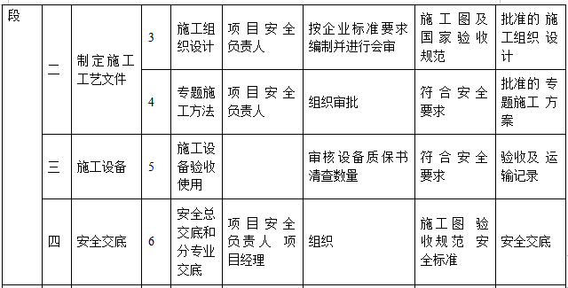 某全框架结构大型会展中心施工组织设计