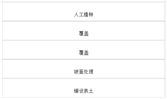 公路綠化與景觀工工程施工組織設(shè)計