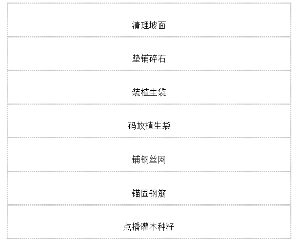 公路綠化與景觀工工程施工組織設(shè)計