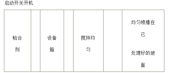 公路綠化與景觀工工程施工組織設(shè)計