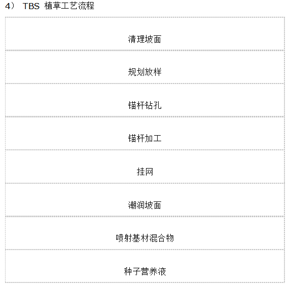 公路綠化與景觀工工程施工組織設(shè)計