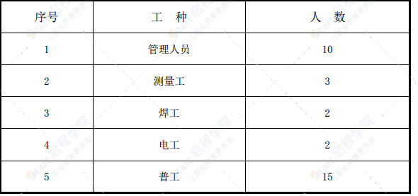 重載式交通專(zhuān)用公路改建工程水泥穩(wěn)定碎石基層冬季施工