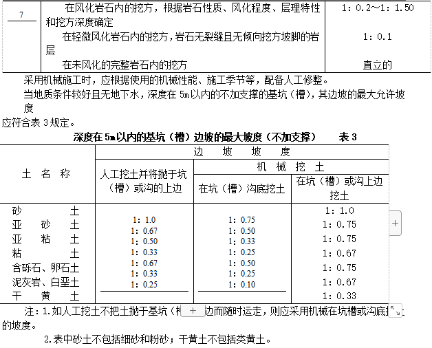 市政道路專項施工方案參考范本