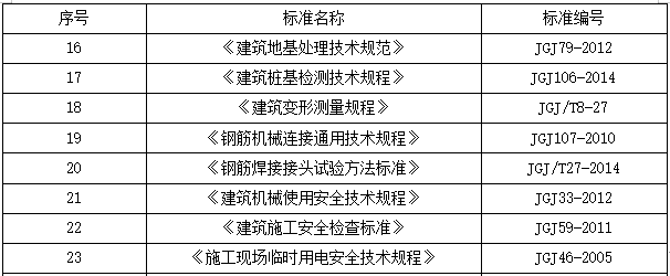 市政工程基坑支护施工方案