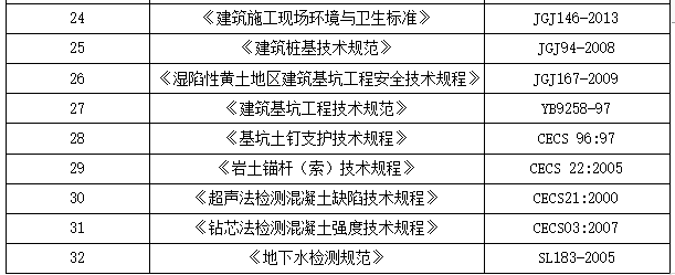 市政工程基坑支护施工方案