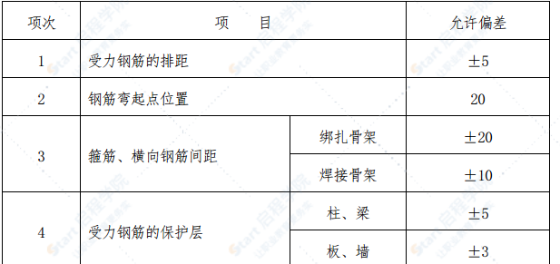 钢筋混凝土浅埋地下通道施工方案