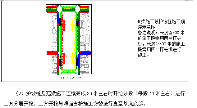 市政工程基坑支护施工方案