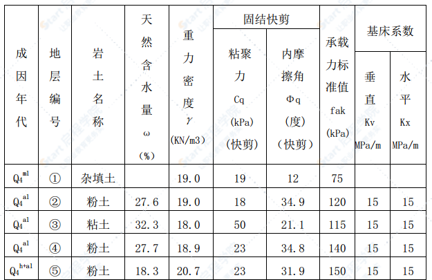 道路交叉口处地下通道深基坑开挖方案