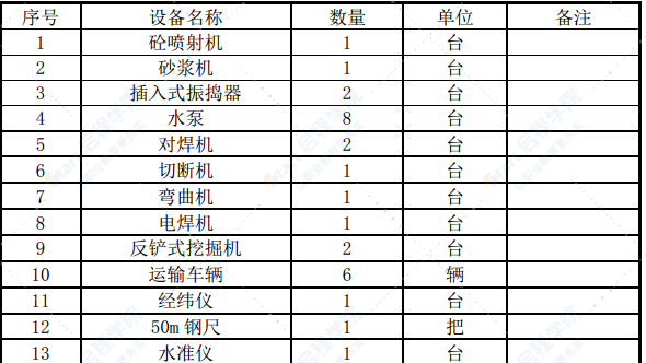 道路交叉口处地下通道深基坑开挖方案