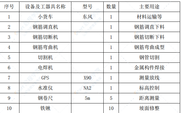 邊坡樓梯踏步施工專項方案