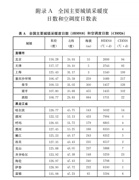 建筑节能气象参数标准JGJ/T 346-2014